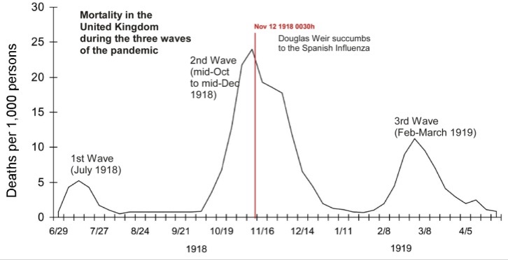 Mortality Chart